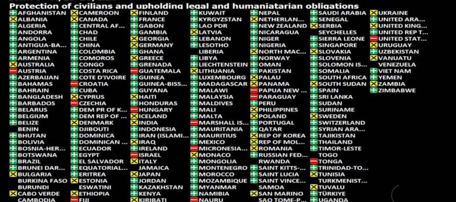 Gaza/Israel: Asamblea General de Naciones Unidas por abrumadora mayoría adopta resolución