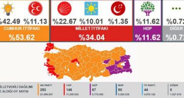 Erdogan wins most unfair and unjust elections