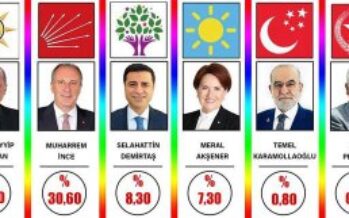 First comments after the elections in Turkey