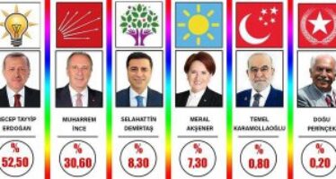 First comments after the elections in Turkey