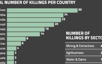 Global Witness: 164 land and environment defenders killed in 2018