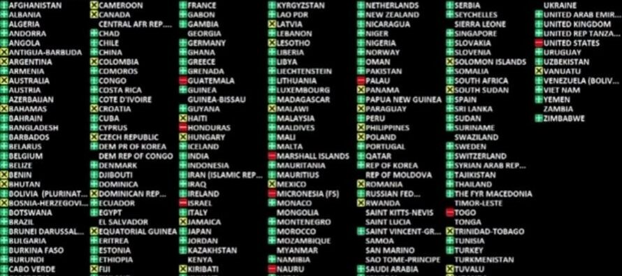 Contundente rechazo de la Asamblea General de Naciones Unidas al reconocimiento de Jerusalén como capital